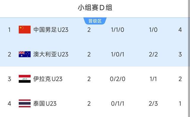 爱游戏官方网站-国足U23迎战泰国队,明晚直播!小组出线关键一战,李昊值得期待